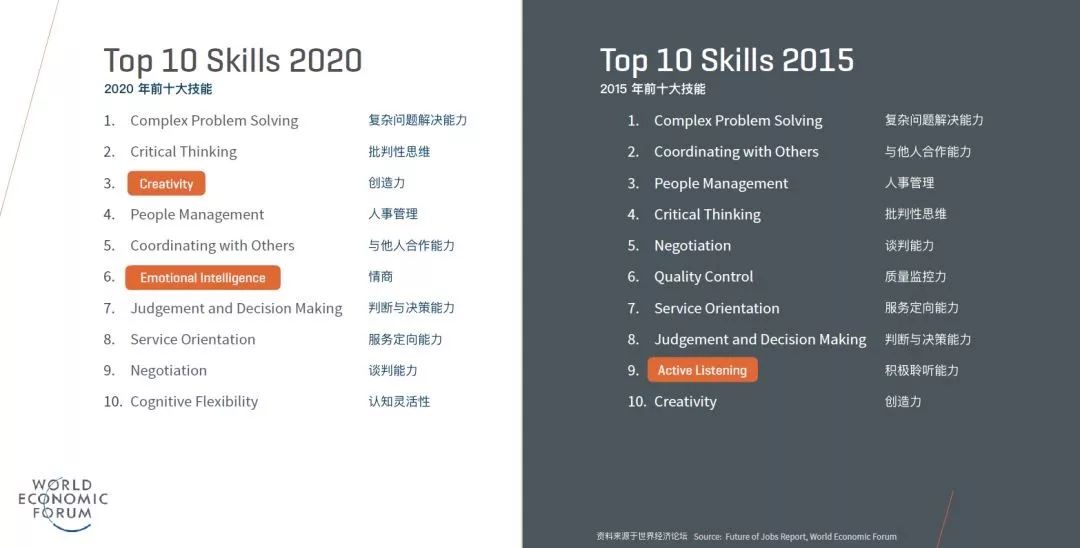 設計師怎麼提升300%的工(gōng)作效率